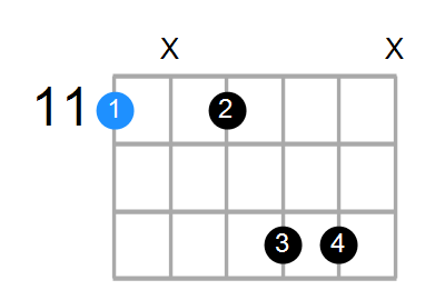 D#13sus4 Chord